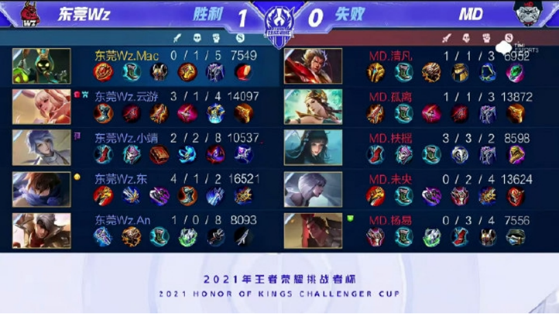 赛中表现出 赛中表现出